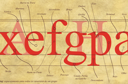 Anatomia tipográfica