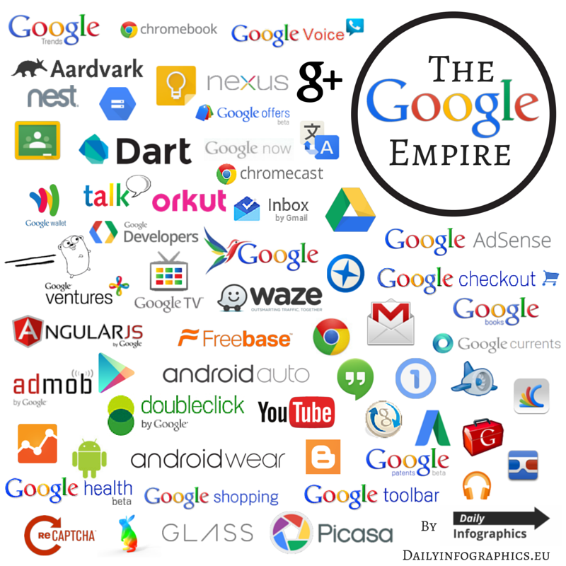 Marcas de produtos Google